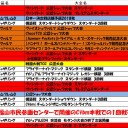 9月の大会予定です。