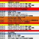 9月の大会予定です。