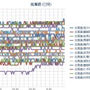 （ 札幌 ０．０ ３７ μ 。　＋ １７ ℃ ）。　（作業中　５：５５！）