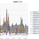 （ 札幌 ０．０ ３７ μ 。　＋ １７ ℃ ）。　（作業中　５：５５！）