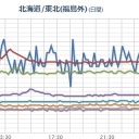 【 連発花火的 地震 】。　（作業中）