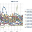 【 札幌 ０．０ ４８ μ 】（＋２０℃）。　（作業中　５：５５！）