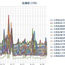 【 札幌 ０．０ ４８ μ 】（＋２０℃）。　（作業中　５：５５！）
