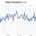 【 福島県 竜巻 】（注意情報）／【 栃木 ０．１１９ μ 】（要・避難検討）／【 茨城県 東海村、ひたちなか市 】（ 広域 停電 ）／【 埼玉県新座市 】（AQIは重汚染と判定）。　（作業中）