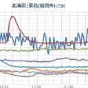 【 福島県 竜巻 】（注意情報）／【 栃木 ０．１１９ μ 】（要・避難検討）／【 茨城県 東海村、ひたちなか市 】（ 広域 停電 ）／【 埼玉県新座市 】（AQIは重汚染と判定）。　（作業中）