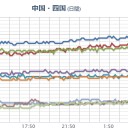 台風21号は【 伊勢湾台風と同じ 】コースを進んでいます。　（作業中）