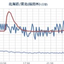 株価に影響するとかの判断で／【原発村は嘘が生業】／全く信用できない。　（未JUMP 異様睡魔★）