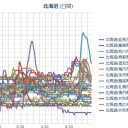 【 泊原発 ０．０ ６ μ 】／【 札幌 ０．０ ４６ μ 】／【北方四島】＠【仙台藩】だった。　（作業　継続中）　（＾＾；）。（⇒本日予定終了！）（未OTL）
