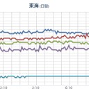 もんじゅって敦賀やん。【汚染物質、京都】来るやん。／また不具合で延期になりますように。　（本日終了、未OTL）