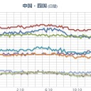もんじゅって敦賀やん。【汚染物質、京都】来るやん。／また不具合で延期になりますように。　（本日終了、未OTL）