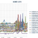 【 札幌 ０．０ ４６ ⇔ ３６ μ 】（＋ １８ ℃）。　（作業中５：５５！～）　（一旦中断、未OTL）
