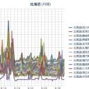 【 札幌 ０．０ ４６ ⇔ ３６ μ 】（＋ １８ ℃）。　（作業中５：５５！～）　（一旦中断、未OTL）