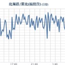 【★ 北 陸 ★】（！お米ほぼ全滅！）／【福島原発からの風】⇒関東に。／⇒【 最高気温 ３５度 以上】、臨時休校に。／【 東京の水道水 】にも入ってる。／「船橋の名が永遠に残る。　（未OTL）