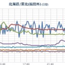 【★ 北 陸 ★】（！お米ほぼ全滅！）／【福島原発からの風】⇒関東に。／⇒【 最高気温 ３５度 以上】、臨時休校に。／【 東京の水道水 】にも入ってる。／「船橋の名が永遠に残る。　（未OTL）