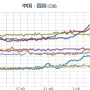 【 広島 ０．１１３ μ 】／島根県西部では、記録的な大雨となっている所があります。　（未OTL）
