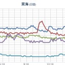 ＞希望と絶望の神アゾルディアド／被曝回避しないのはあなたが悪い。