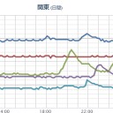【悲報】米Apple、竹島の表記を削除、独島に一本化。／「おたく日本人？」「日雇い？」／「日米地位協定」／道民てアイヌを除き移民／夢はまぼろしとなりにけり。　（未ｓｉｎ　１３：１３～１５：１５…ｗ）