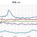 【悲報】米Apple、竹島の表記を削除、独島に一本化。／「おたく日本人？」「日雇い？」／「日米地位協定」／道民てアイヌを除き移民／夢はまぼろしとなりにけり。　（未ｓｉｎ　１３：１３～１５：１５…ｗ）