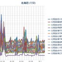 【 泊 原 発 （直下型） ２連発 】／（ 札幌 ０．０ ３７ μ 。＋ １６ ℃ ）。　（作業中　５：５５！じゃすと！）　（時間切れ。未OTL）
