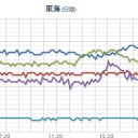 やばくなってきました…（死んだふり！）
