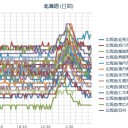 【 泊原発 ０．０ ４６ μ 】（無問題）／【 札幌 ０．０ ４５ μ 】（＋ ２２ ℃）。　（作業中…７：５３☆）　（時間切れ！）