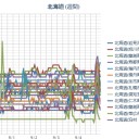 【 泊原発 ０．０ ４６ μ 】（無問題）／【 札幌 ０．０ ４５ μ 】（＋ ２２ ℃）。　（作業中…７：５３☆）　（時間切れ！）