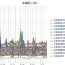 【 泊原発 ０．０ ４６ μ 】（無問題）／【 札幌 ０．０ ４５ μ 】（＋ ２２ ℃）。　（作業中…７：５３☆）　（時間切れ！）