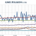 【 宮城 ０．１０８ μ 】／浅かったら、【 震度 ６ 】レベル。　（時間切れ！）
