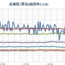 どの地域も、福島と同じになる可能性が常にある。　（一旦終了）