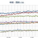 金色のアカザ 岐阜の川で発見／近畿地方の人々はこういうの「エグい」って言うんやな〜。　（一旦終了）