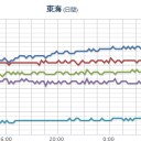 金色のアカザ 岐阜の川で発見／近畿地方の人々はこういうの「エグい」って言うんやな〜。　（一旦終了）