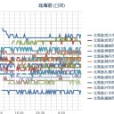 【余震の数が熊本地震より異常】。／（ 札幌 線量不明 ）（＋２１℃）　（おっと…３分遅刻したｗ　作業中！…５：５５！）　（⇒続く。）