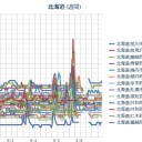 【まだ前震かも。】本震の備えお気をつけください。／北海道８日にかけて大雨。／【北海道内の停電 ほぼ３分の１が解消】／苫東【厚真】火力発電所の復旧に少なくとも１週間。　（さらに…続く。）