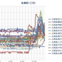 【 泊村 ０．０ ５４ μ 】／泊原発、問題ナシ！（＾◇＾；）！／（ 札幌 ０．０ ４０ μ ）（＋ ２２ ℃）。　（夜間ぐれぐれぐれ予定外サ行延長線上の嗚呼りありす…★（いみふ）。