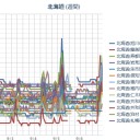【 泊村 ０．０ ５４ μ 】／泊原発、問題ナシ！（＾◇＾；）！／（ 札幌 ０．０ ４０ μ ）（＋ ２２ ℃）。　（夜間ぐれぐれぐれ予定外サ行延長線上の嗚呼りありす…★（いみふ）。
