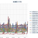 【 泊村 ０．０ ５４ μ 】／泊原発、問題ナシ！（＾◇＾；）！／（ 札幌 ０．０ ４０ μ ）（＋ ２２ ℃）。　（夜間ぐれぐれぐれ予定外サ行延長線上の嗚呼りありす…★（いみふ）。