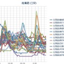 【北海道内 99％で停電解消（午前２時）】／【★計画停電★】？（－－＃）？。／【 泊村 ０．０ ６６ μ 】／【 札幌 ０．０ ４０ μ 】。　（作業中　５：５５！～）　（中中津）