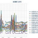 【北海道】震源沖【圧縮CO2 海底埋め】／【大坂なおみ＠札幌市民】／（札幌 0.0 38 μ。 ＋１４℃）／フクイチから遮蔽され中♪　（作業中　５：５５！～時間切れ！）