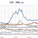 【 島根 ０．１１４ μ 】／岐阜の養豚場で豚コレラ／九州でも多数。／明日香村の亀石が動いたら、南海トラフ地震の前兆／家に食材がなくなってきたので釣りして魚獲って来よう。　（中JUMP）