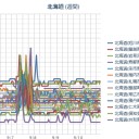 【 北海道 震度４】／カムチャッカ【 Ｍ ５．０ 】⇒噴火したら成層圏まで噴煙が達するレベル／（ 札幌 ０．０ ３８ μ。 ＋ １２ ℃！）　（作業中　５：５５！～）　（根性切れ。中JUMP）