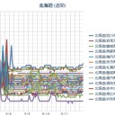 【苫小牧の樽前山に歪み】／今季初【 稚内 －０．９ ℃ 】／【 厚真町 ５．４ ℃ 】「寒くて眠れず」／北海道は冬なります。／（ 札幌 0.039 μ 。＋ １１ ℃）　（５：５５！～時間切れ）