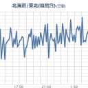 NHK【スロースリップ地震】再放送。／気象庁が注意を呼びかけている。　（時間切れ。中JUMP　１２：００）