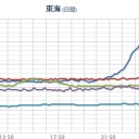 ★【 三重 …０．１ ４ ２  μ！】（避難準備！）／【 種子島 連発地震 】／【安全最優先でお願いします】。　（中JUMP）