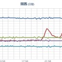 ★【 三重 …０．１ ４ ２  μ！】（避難準備！）／【 種子島 連発地震 】／【安全最優先でお願いします】。　（中JUMP）