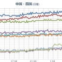 【 RTしてください。】／内閣発の【 データ捏造 】を政府が認めた。／最初から【だまし】だった。／【 原発の緊急停止 】⇒核ミサイル発射に等しい。　（中JUMP）