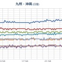 【 RTしてください。】／内閣発の【 データ捏造 】を政府が認めた。／最初から【だまし】だった。／【 原発の緊急停止 】⇒核ミサイル発射に等しい。　（中JUMP）