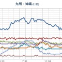 （　現実逃避なう。　）（－－；）