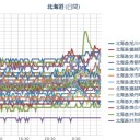 【 札幌 ０．０ ４３ μ 】（＋１８℃）。　（作業中　５：５５！～時間切れ！未map）