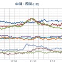 西日本から台湾まで、【福島原発の風下】。／13日 11時00分頃、諏訪之瀬島（御岳火口）で噴火がありました。　（未map）