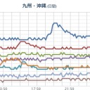 西日本から台湾まで、【福島原発の風下】。／13日 11時00分頃、諏訪之瀬島（御岳火口）で噴火がありました。　（未map）